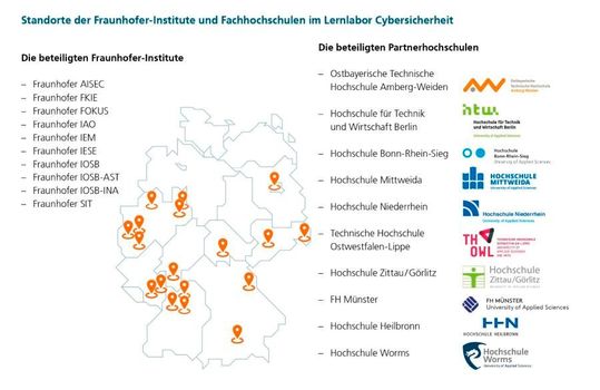 Die Standorte der beteiligten Fraunhofer-Institute und Partner-Hochschulen auf einen Blick.(Bild:  Fraunhofer IESE)