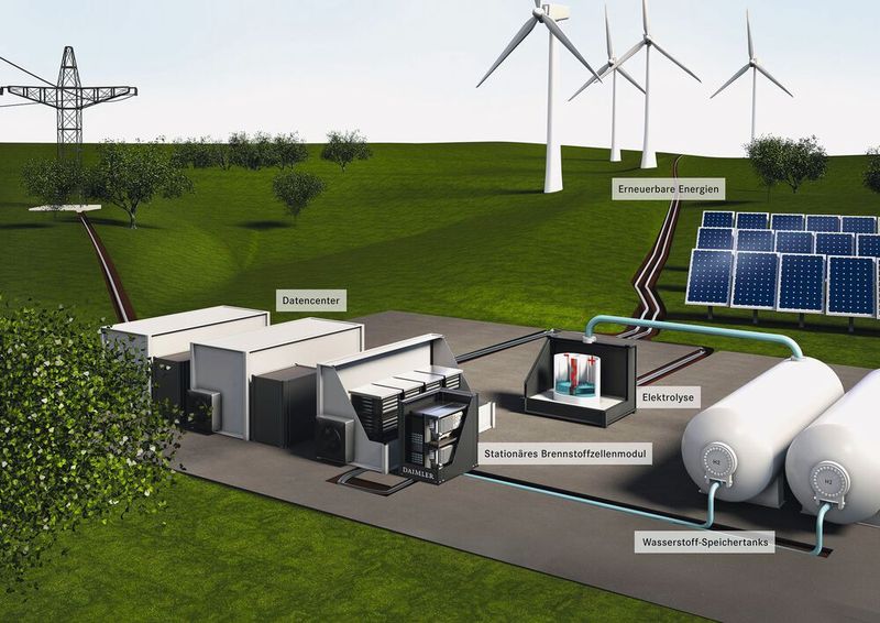 Daimler überträgt seine Fahrzeug-Brennstoffzellentechnologie auf stationäre Energieanlagen: Nachhaltige und unabhängige Energieversorgung für Datenzentren. (Daimler)