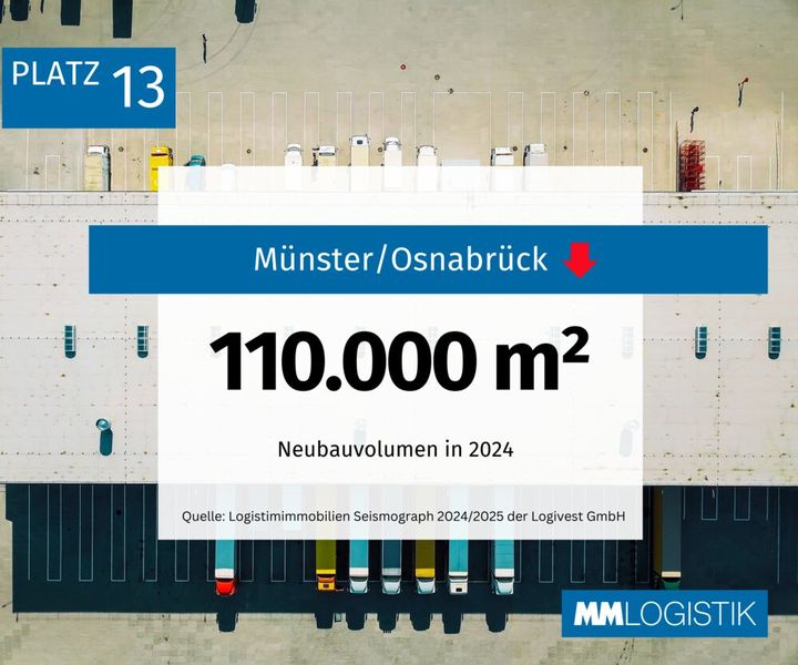 Von Platz 6 auf Platz 13 rutscht die Logistikregion Münster/Osnabrück im Jahr 2024. (Bild: MM LOGISTIK)