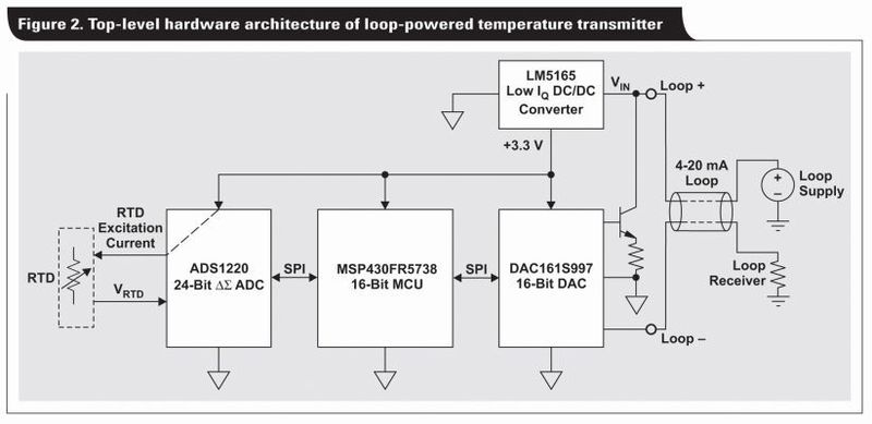 Bild 2: Hardwarearchitektur eines über die Stromschleife versorgten Temperaturgebers. (Bild: Bild: Texas Instruments)