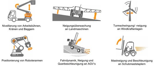 Bild 3: Der dynamische Neigungssensor meistert Vibrationen und Belastungen in unterschiedlichen Branchen.(Bild:  Phoenix Contact)