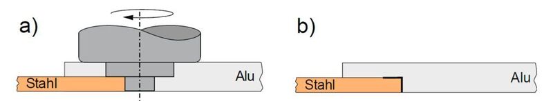 Neuartige Verbindungskonfiguration: a) zu Prozessbeginn b) fertiges Halbzeug. (MPA Universität Stuttgart)