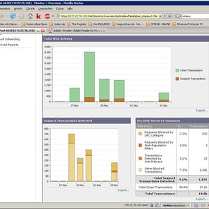 Die Übersichtsseite der IronPort S650 umfasst unter anderem eine Aufstellung der von den URL-Block-, Web-Reputation- und Anti-Malware-Funktionen unterbundenen Datentransfers (Archiv: Vogel Business Media)