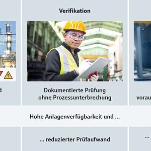Die Heartbeat Technology haucht Geräten Leben ein: Sie liefert die Diagnose, verifiziert die Leistung und überwacht alle Prozessdaten für Strategien zur vorausschauenden Wartung und Prozessoptimierung.
