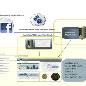 (Information Builders)