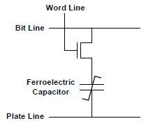 Bild 5: FRAM Speicherzelle. (Bild: Cypress)