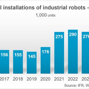 Deutschland installiert 41 Prozent aller Industrie-Roboter in der EU  (Bild: )