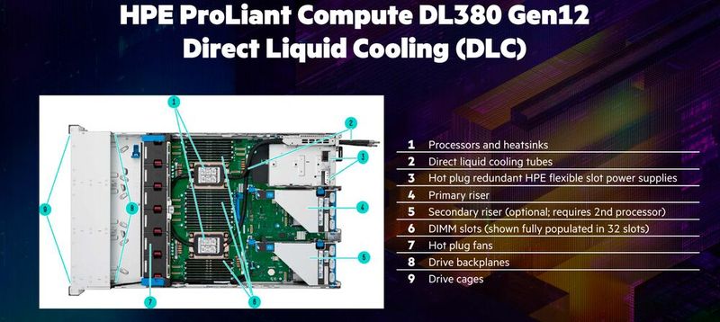 Abbildung 14: Auch hier gut erkennbar: die Schläuche für das Direkt Chip Cooling (Bild: HPE)