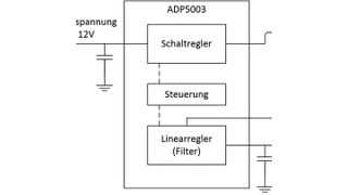 Bild 1: Schaltung zum effizienten Erzeugen einer sehr rauscharmen Versorgungsspannung (Analog Devices)
