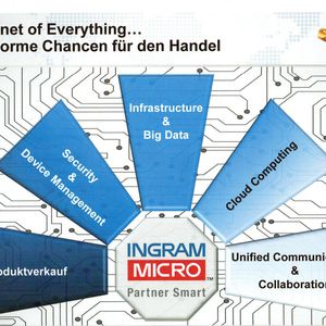Das „Internet of Everything“ bringt alle aktuellen Trends zusammen – und Ingram Micro die Hersteller und ihre Produkte,