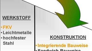 Methodische Potenzialanalyse (Bild: Adete)