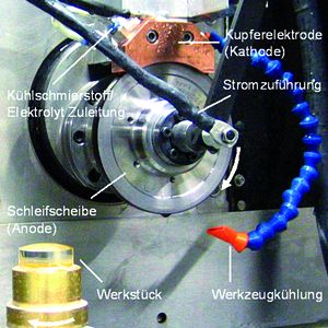 Bild 4: Polierschleifverfahren, integriert in eine Präzisionsschleifmaschine.