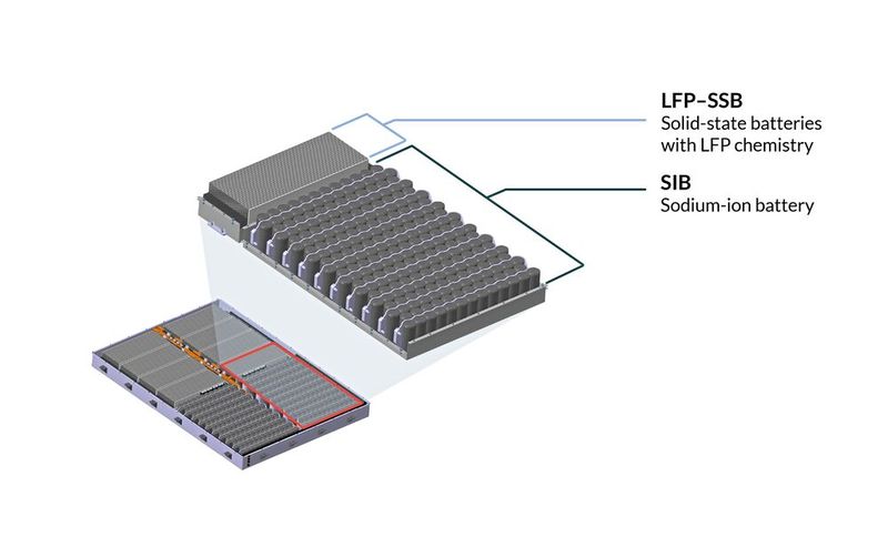 Ein Vergleich der beiden Batterietechnologien, die beim Doppelbatterieansatz verwendet werden. (Bild: IAV/Comsol)