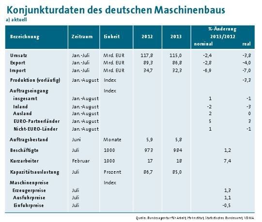 (Bild: VDMA)