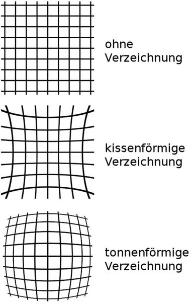 Je nach Brennweite weisen Objektive eine kissen- oder tonnenförmige Verzeichnung auf. Diese können aber relativ einfach korrigiert werden. (Bild: Stettbacher)