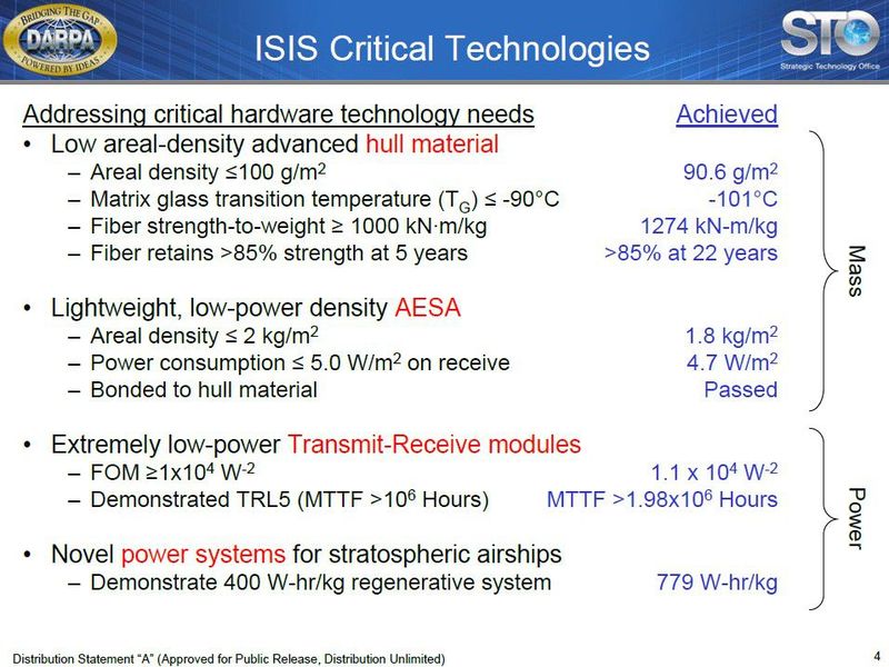 Projekt ISIS (Foto: Lockheed Martin)