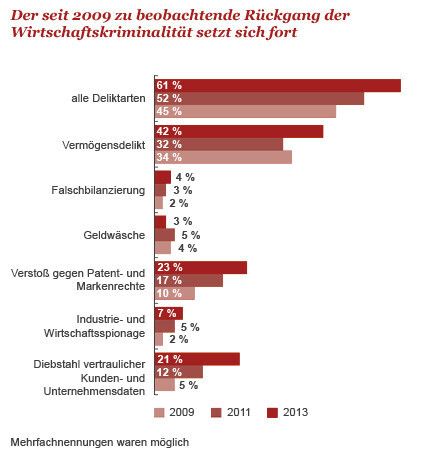 Aus den Ergebnissen der Studie 
