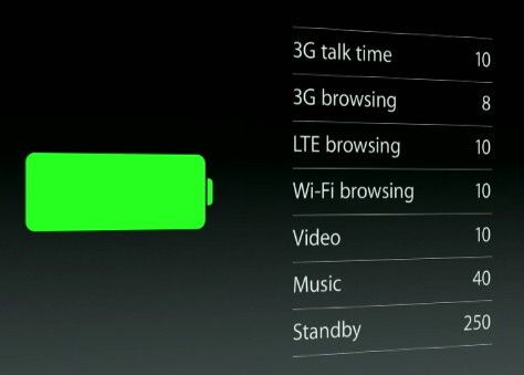 Die Kombination aus besserem Akku, CPU-schonendem Co-Prozessor und neuen Betriebssystem-Routinen ermöglichen längere Laufzeiten. (Bild: Apple)