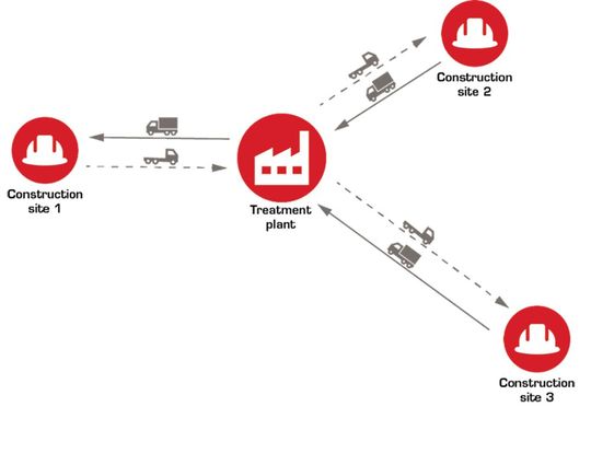Vorher: Flottenauslastung ohne „Truckchain“ ... Vorher: Flottenauslastung ohne „Truckchain“ ...