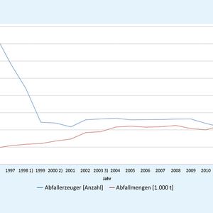 (Bild: Becker + Brügesch)