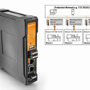 Weidmüller Firewall/NAT Router: Gigabit Industrial Security Router für die sichere Kommunikation zwischen Ethernet-Netzwerken bei reduziertem Adressierungsaufwand. Grafik: Effiziente Integration von gleichen IP-Sub-netzen.