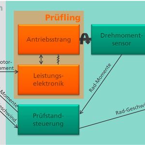 (Bild: Fraunhofer LBF)