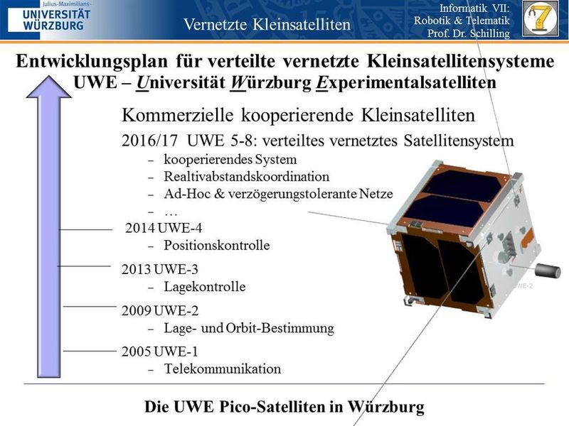  (Bild: Julius-Maximilians-Universität Würzburg, Lehrstuhl Informatik VII)