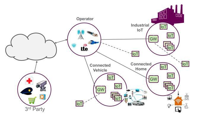 Bild 3 : Marktsegmente, auf die sich das Trust Continuum konzentriert. (Bild: Imagination Technologies)