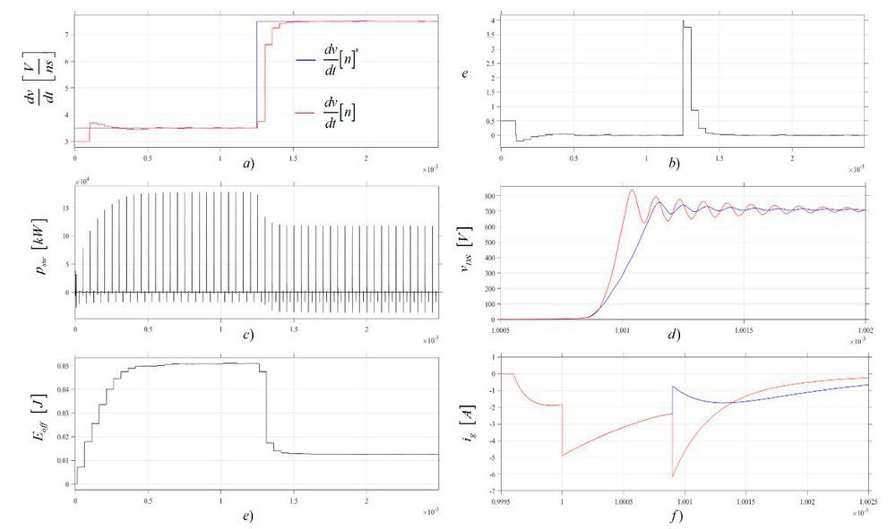 An adaptive SiC MOSFET gate driver