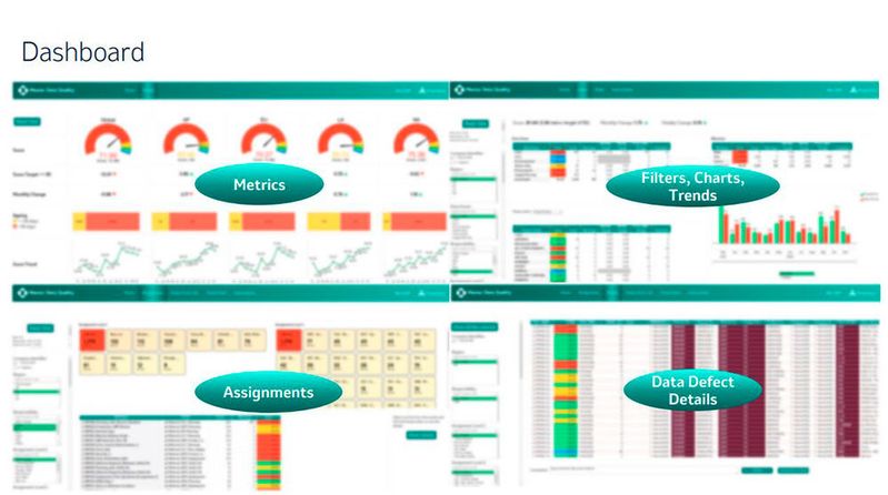 Das Datenqualitäts-Dashboard
