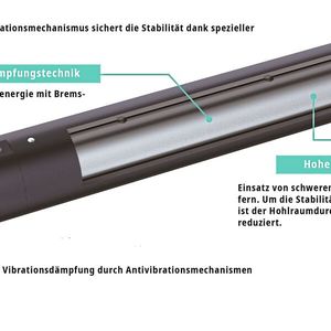 Im Bild das Dämpfungsprinzip der Bohrstange, infolgedessen ergeben sich weniger Vibrationen beim Innenausdrehen von Bohrungen. (Bild:  Kyocera)