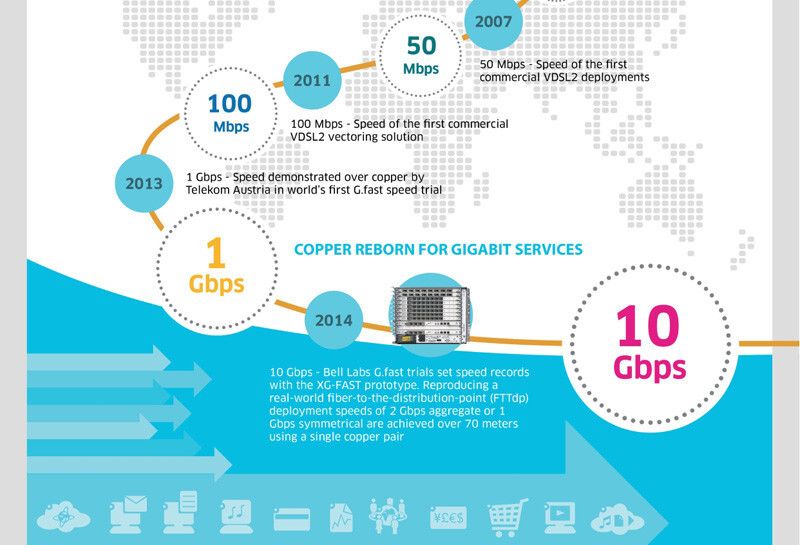 ...und erreicht in Laborinstallationen mit XG.FAST Bandbreiten bis zu zwei Gbit/s über ein einzelnes Adernpaar. (Bild: Alcatel-Lucent)