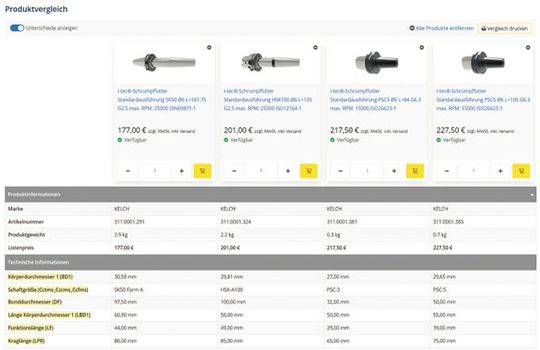 (Mit dem Produktvergleich erkennen Nutzer auf einen Blick die Unterschiede zwischen ähnlichen Artikeln. Bild: Kelch)