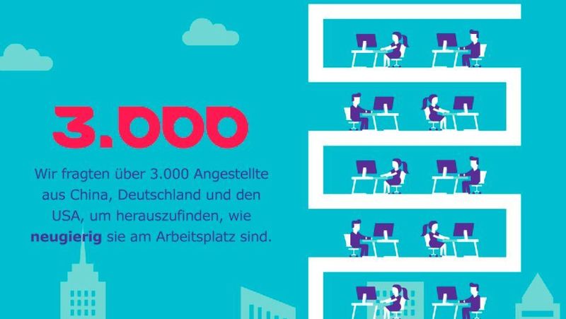 Das sind die Ergebnisse der Neugier-Studie 2016 von Merck. (Merck)