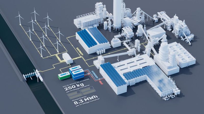 So könnte ein Gesamtkonzept aussehen: Anlagen zur regenerativen Energieerzeugung, Elektrolyse, Speicher und Verbraucher an einem Standort. (Bild: GKN Hydrogene)