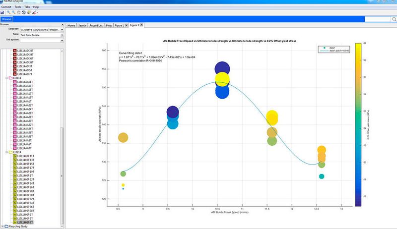 Der MI:Mat Analyzer von Granat Design, eine neue Applikation für fortgeschrittene Darstellungen und die grafische Analyse, soll tiefere Einblicke in die Zusammenhänge zwischen Materialkennwerten und Prozessparametern der Additiven Fertigung gewähren. (Granat Design)
