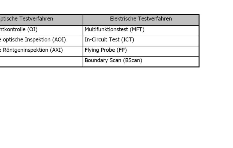 Tabelle: Gegenüberstellung der heutigen Testverfahren in ihrer chronologischen Reihenfolge (Archiv: Vogel Business Media)