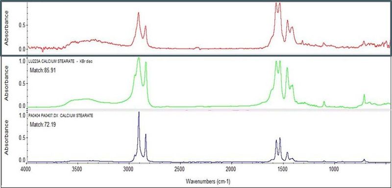 Bild 7: FT-IR Spektren: Oben: Spektrum der weißen Verunreinigung. Mitte und unten: Vergleichsspektren Kalziumstearat im KBr-Pressling (Kaliumbromid) und als Reinsubstanz aus einer Datenbank. (Bild: Oerlikon)