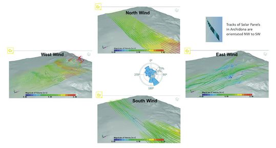 (Bild 1: Cradle CFD: Simulationsvorhersagen der lokalen kardinalen Windrichtung und -muster am Standort Archidona. Bild: Hexagon)