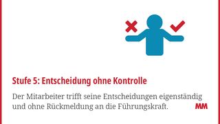 84504711 (Bild: MM Maschinenmarkt)