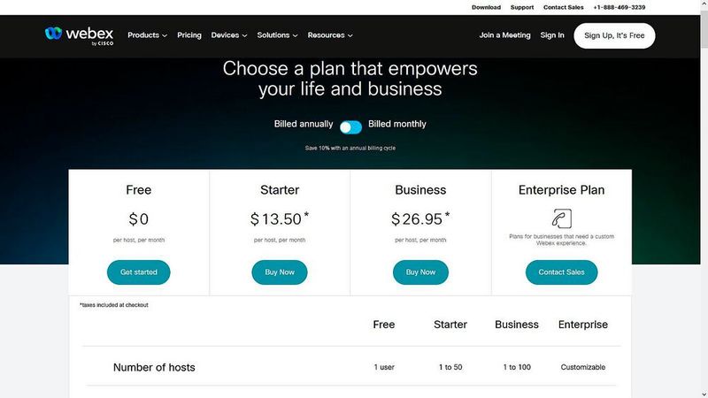 Abb. 5. Dies sind die monatlichen Nutzungsgebühren für kostenlose, Einstiegs-, Business- und Enterprise-Nutzungsklassen. Wer jährlich zahlt, spart 10 Prozent der Gebühr. (Bild: © Cisco)