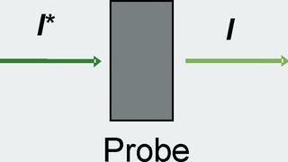 Abb.1a+1b: Schema zur Transmissions- vs. Diffuser Reflexionsspektroskopie: Während man bei Messungen in Transmission i.d.R. nur kompakte Proben einsetzt, kann die Diffuse Reflexionsspektroskopie an Pulvern angewendet werden. (Archiv: Vogel Business Media)