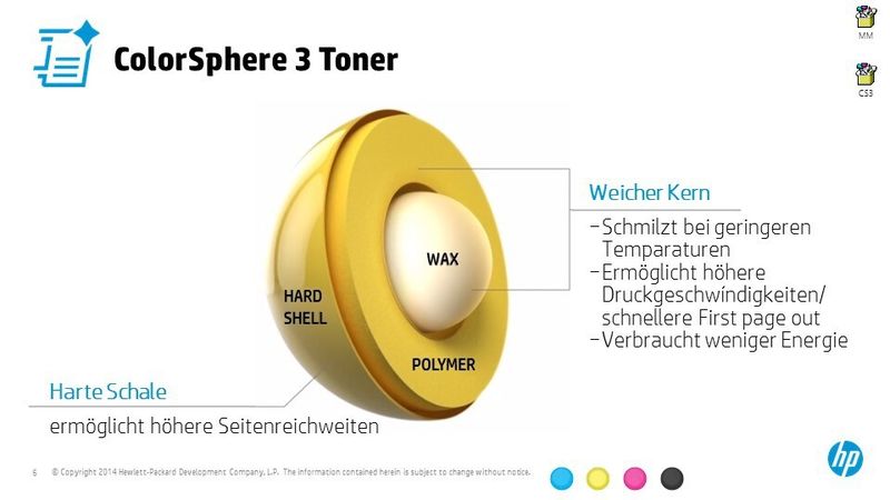 Die Kernkomponente der Jetintelligence-Tonertechnologie ist der Colorsphere-3-Toner. Der weiche Wachskern im Zentrum jedes Tonerpartikels sorgt für ein schnelleres Aufschmelzen auf das Papier und damit eine höhere Druckgeschwindigkeit, die harte Schale macht die Tonerpartikel stabiler und ermöglicht eine größere Reichweite. (Bild: HP)
