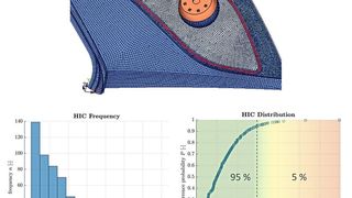 Bild 1: Simulationsmodell des Kopfaufpralltests inklusive Einfluss einer streuenden Bruchdehnung auf die Verletzungswahrscheinlichkeit der betroffenen Person – ein Ergebnis der Forschungsarbeiten von Tecosim und Partnern zum Thema PMMA (Plexiglas) als Automobilverglasungsalternative im Leichtbau. (Tecosim)