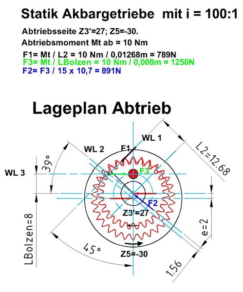 Bild 7: Abtrieb des Akbar-Exzentergetriebes. (Bild: Maul Konstruktionen)