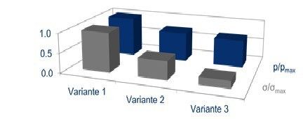 Bild 2: Grafik zur Bewertung unterschiedlicher Radialwendelverteiler; wobei die Variante 3 für weitere Experimente gewählt wurde. (Bild: IKT)