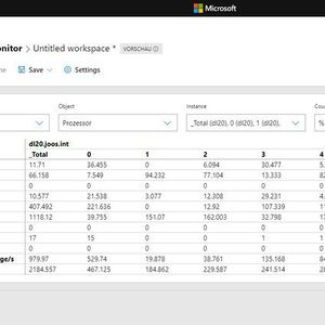 Überwachen von hyperkonvergenten Infrastrukturen mit dem Windows Admin Center.