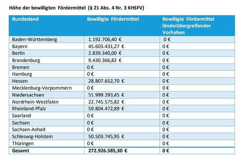 Stand: 1. Januar 2022 (BAS)