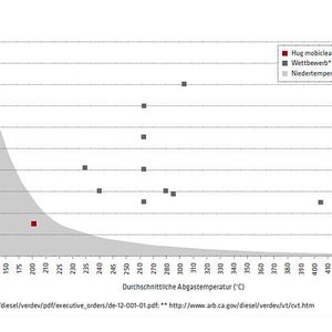 (Tabelle: ElringKlinger)
