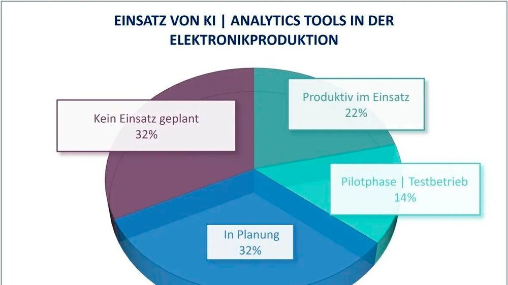 Elektronikfertiger sammeln Daten, doch KI wird selten produktiv genutzt